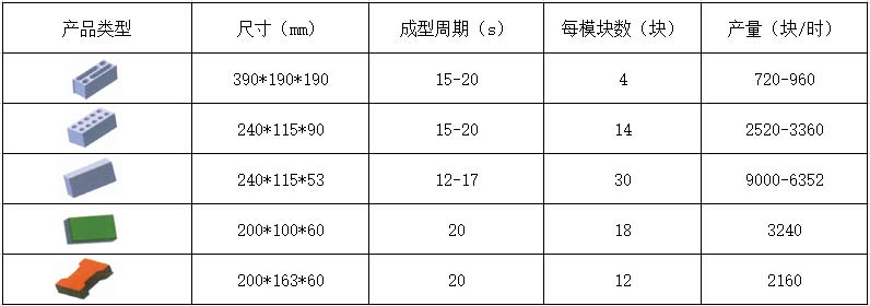 4A-15水泥磚機(jī)理論生產(chǎn)效率.jpg