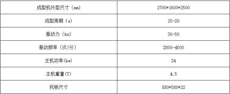 4-15透水磚機(jī)主要技術(shù)參數(shù).jpg